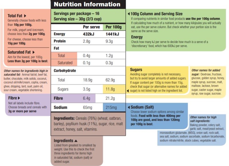 How to read food labels